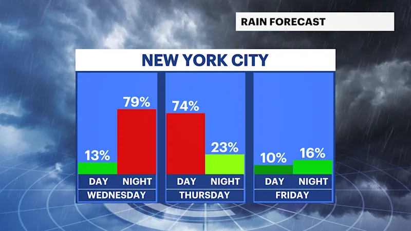 FB_Rain_Day_Night.png