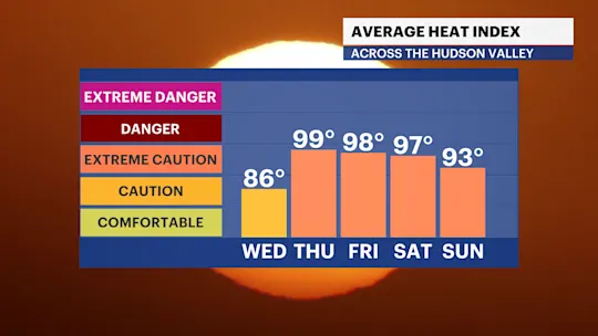 AG FB HeatIndex iCast 2