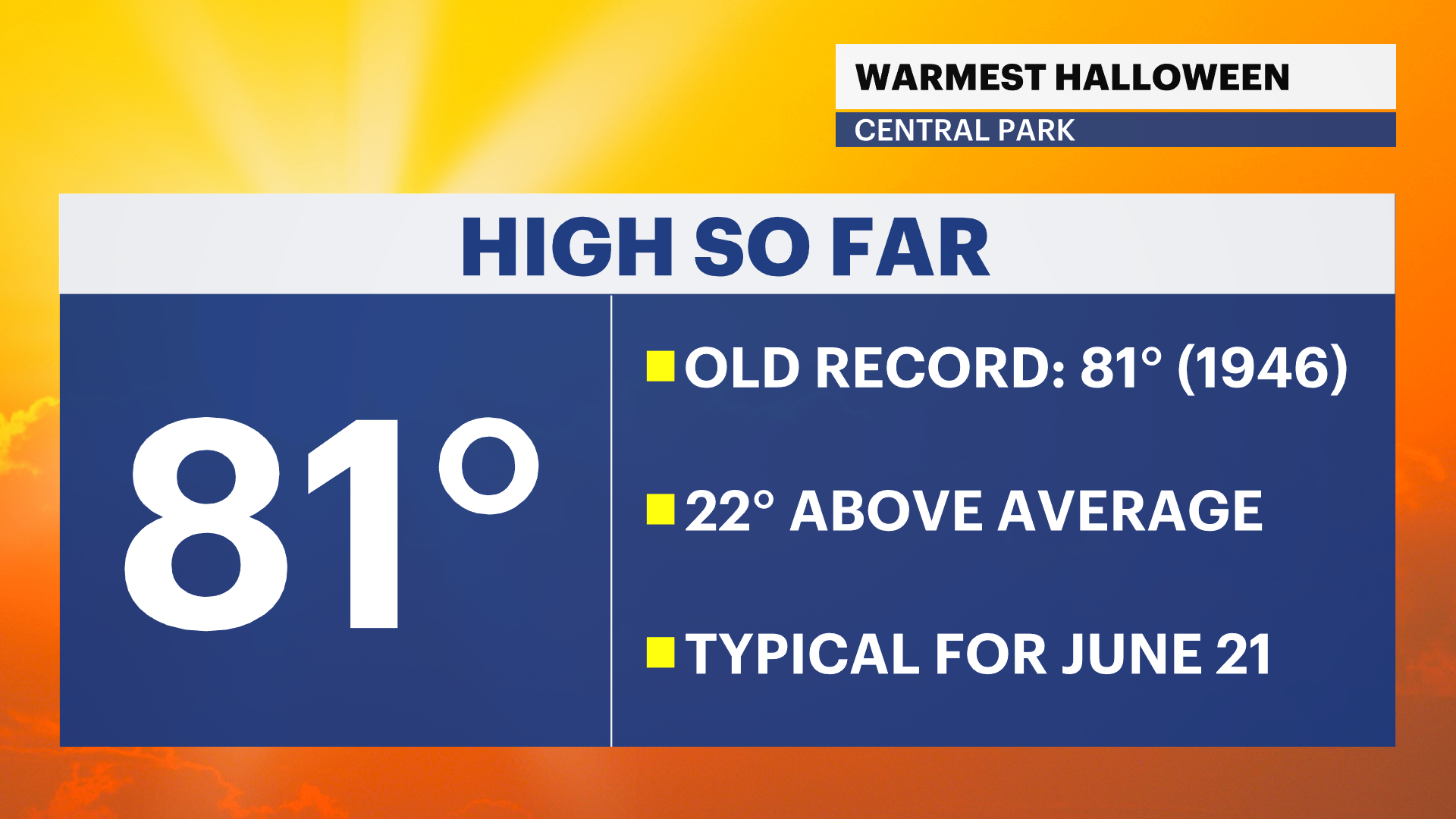 Slight chance of a morning shower before a mostly sunny afternoon for