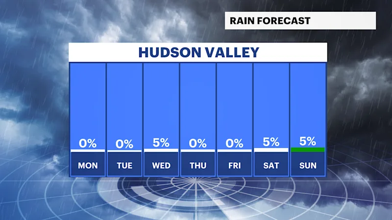 HVAG FB_Rain_Day (2).png