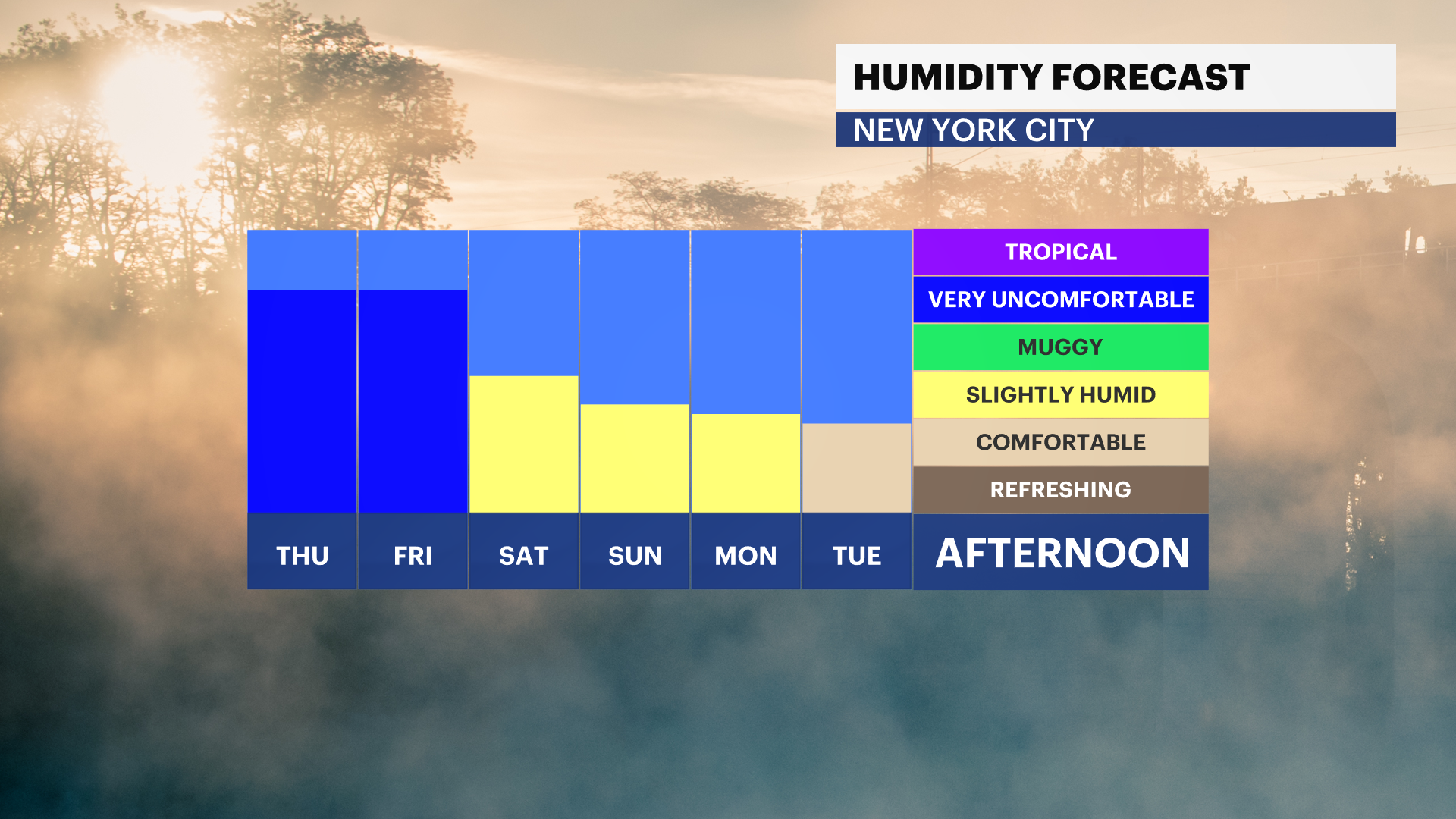 FB_Dewpoint_Daily.png