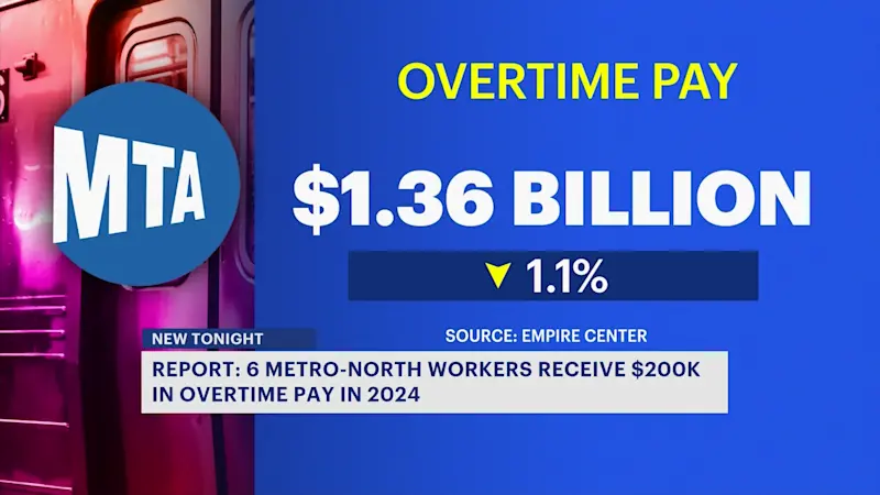 Story image: Report: Nearly 100 Metro-North Railroad workers making more than $100,000 in overtime in 2024