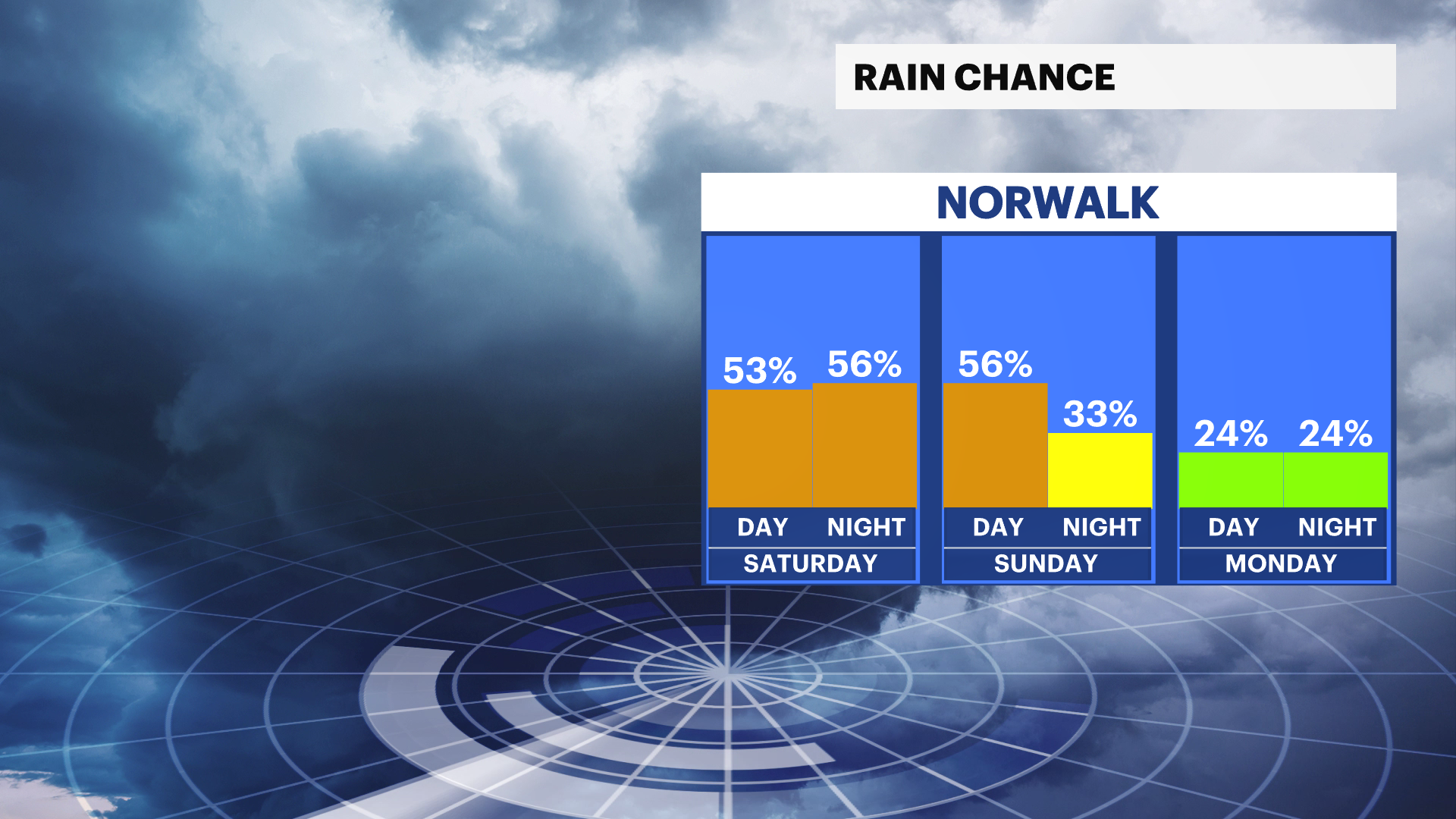 RAIN CHANCE.png