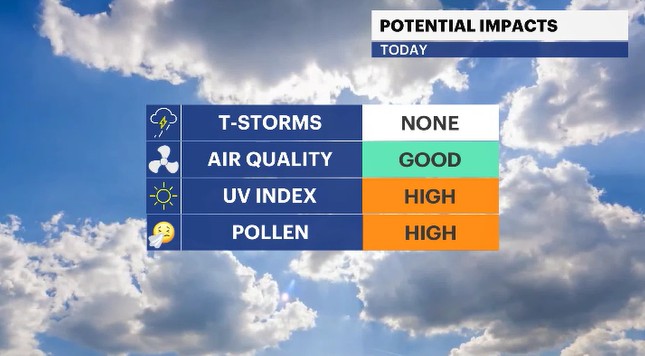 potential impacts HV.JPG