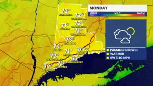 Cloudy with passing showers for Monday in Connecticut