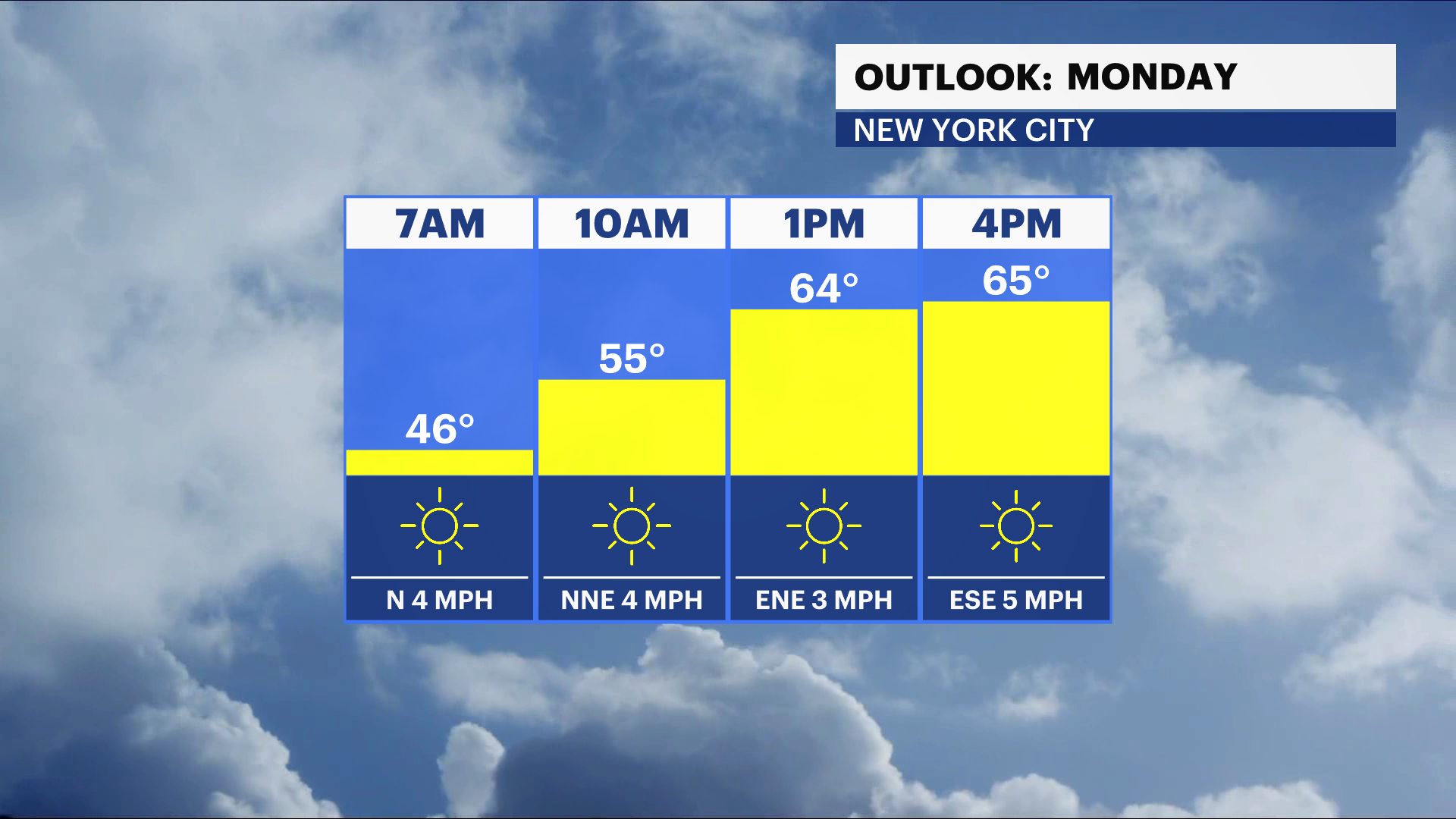 FB_Temp_Sky_Wind_2 (3).png