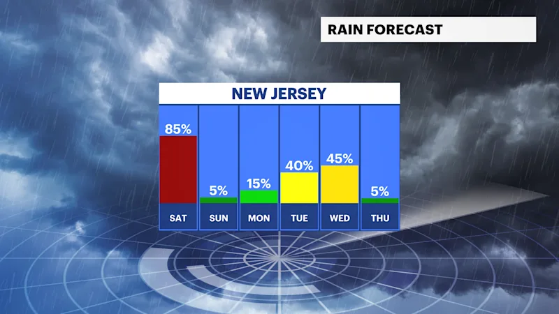 NJFB_Rain_Day.png