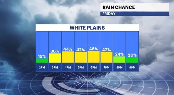 hourly rain chance HV.JPG