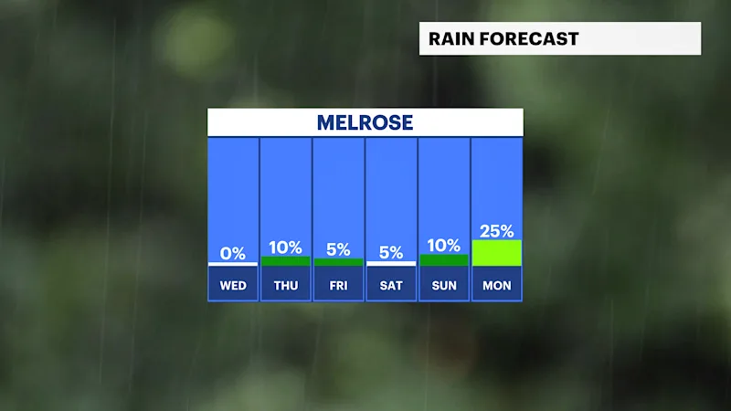 BXFB_Rain_Day (2).png