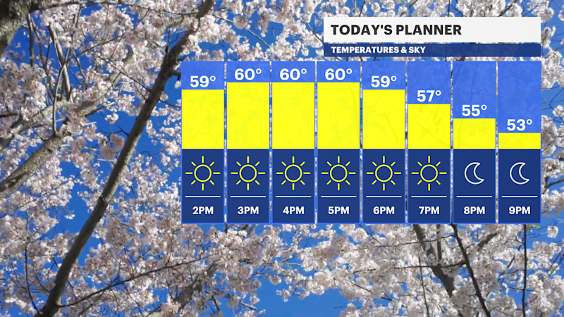 Story image: Breezy this afternoon with elevated fire danger, big warmup ahead in The Bronx