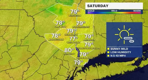 Story image: Cool-to-mild temperatures for early August