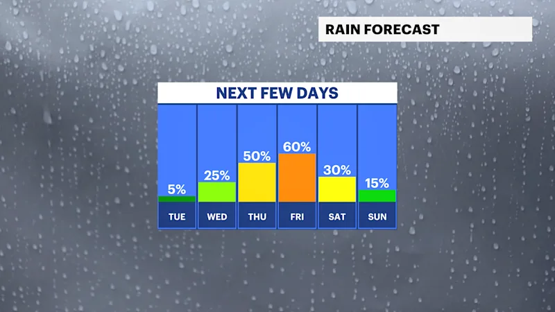 FB_Rain_Day.png