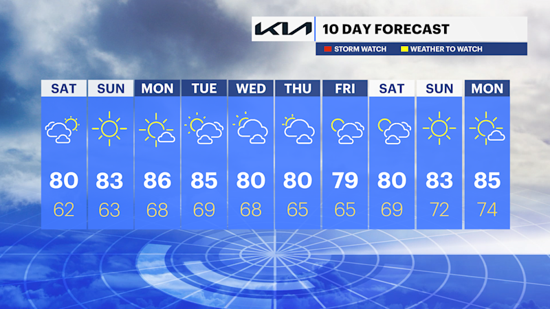 Story image: Sunshine followed by some clouds today on Long Island