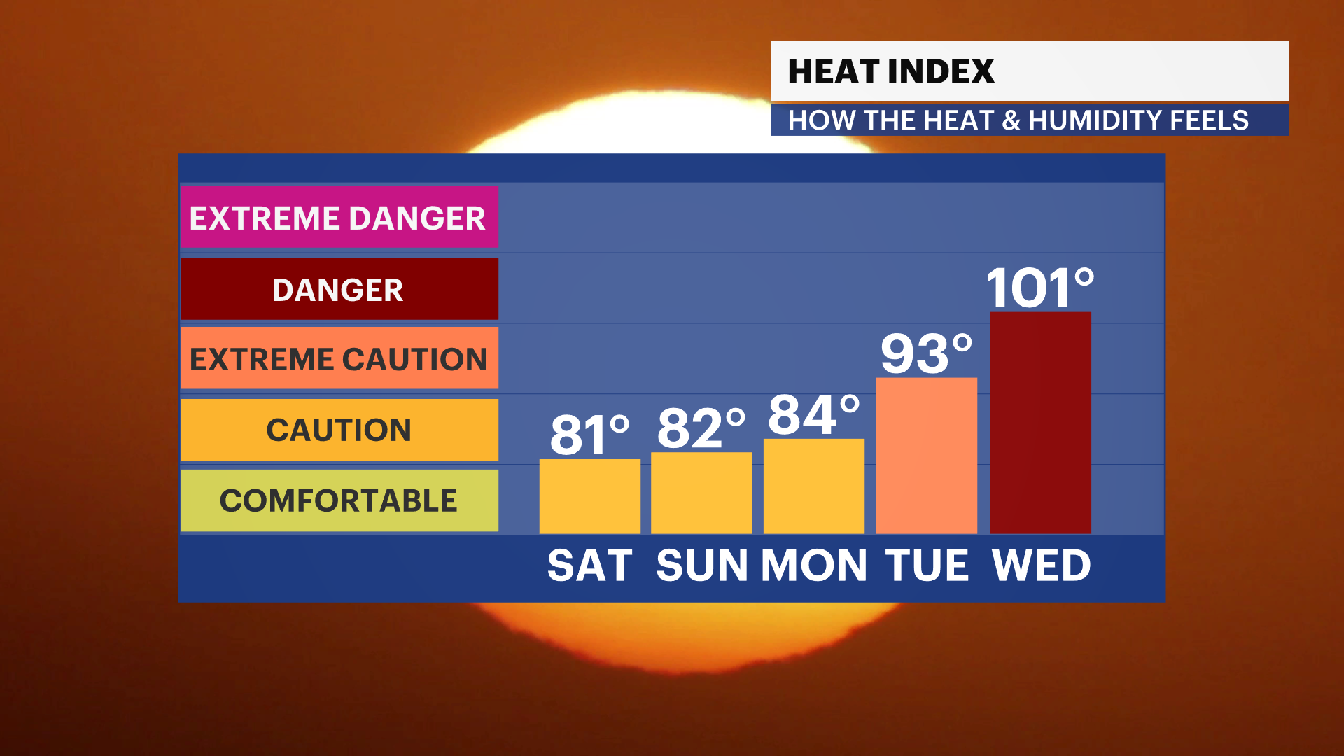 FB_HeatIndex_iCast_2.png