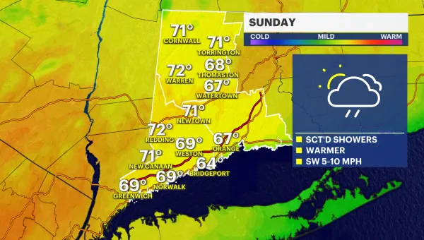 Scattered showers overnight for Connecticut; sun returns Sunday afternoon