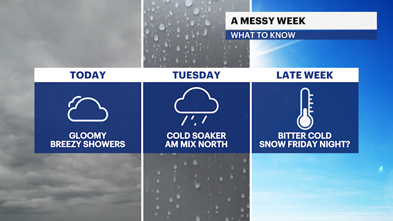 Story image: STORM WATCH: Rainy today in The Bronx; more cold and wet weather in the week ahead