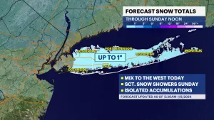 STORM WATCH: Cloudy skies and rain lead to snow showers on Long Island
