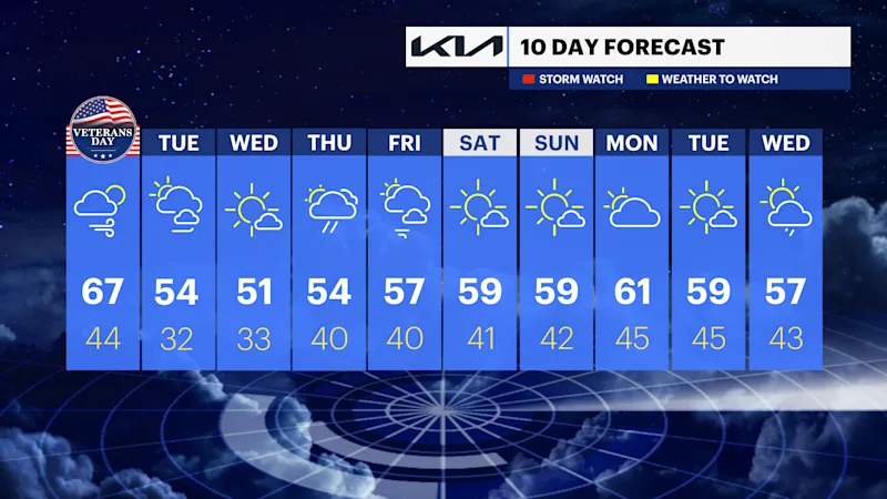 WCHV Sun 11102024_10DAY_PM.png