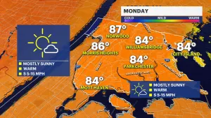 Sunny, hot Monday kicks off scorching week in the Bronx