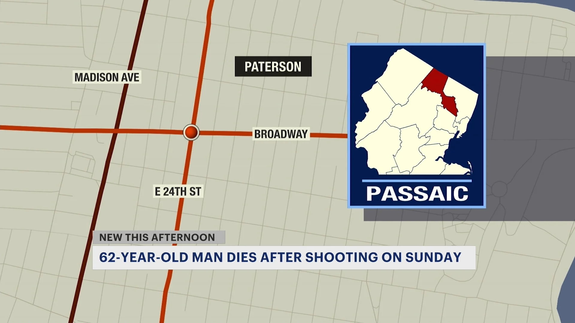 Authorities Man dies following Sunday shooting in Paterson