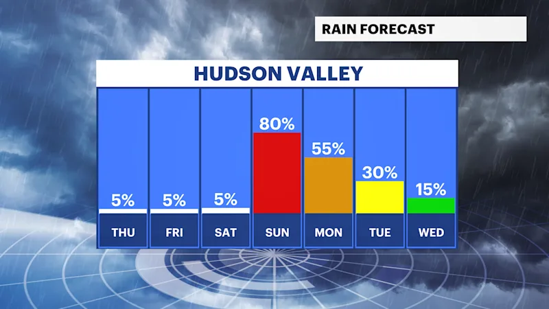 HVAG FB_Rain_Day (5).png