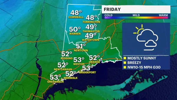 Sunny & dry, but breezy with gusts up to 30 mph for parts of Connecticut