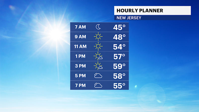 Story image: Cold blast continues amid mostly sunny skies in New Jersey
