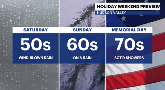 holiday weekend forecast HV.JPG