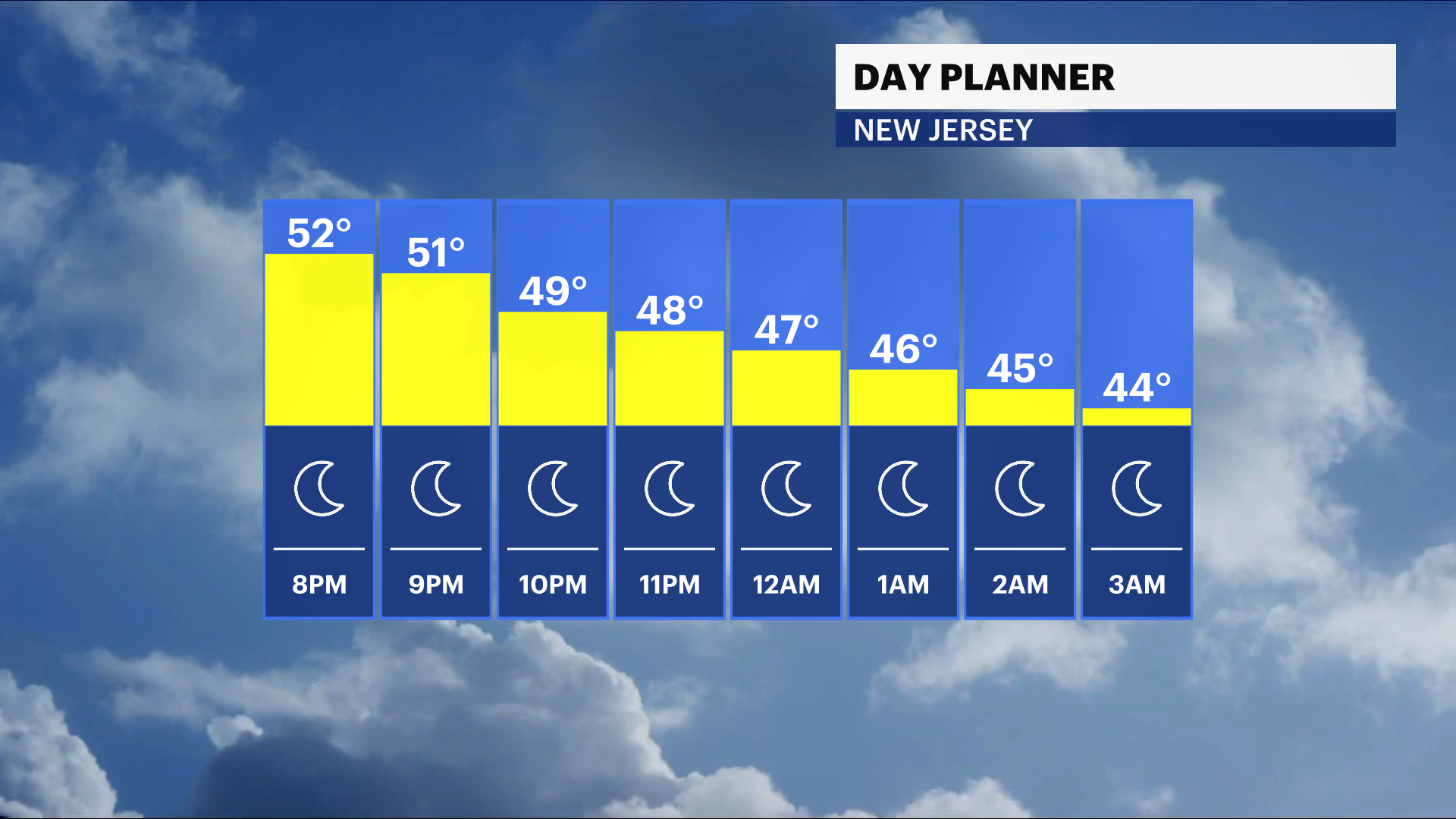 NJ Sun 04262026 Hourly Planner Overnight.png