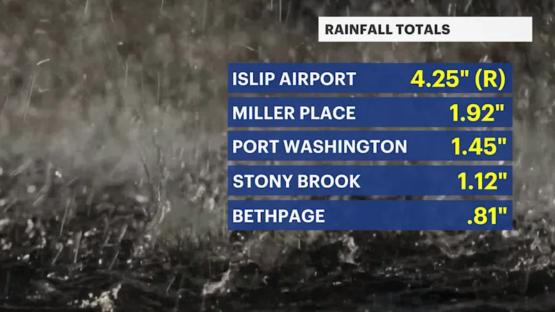LI rain totals.png