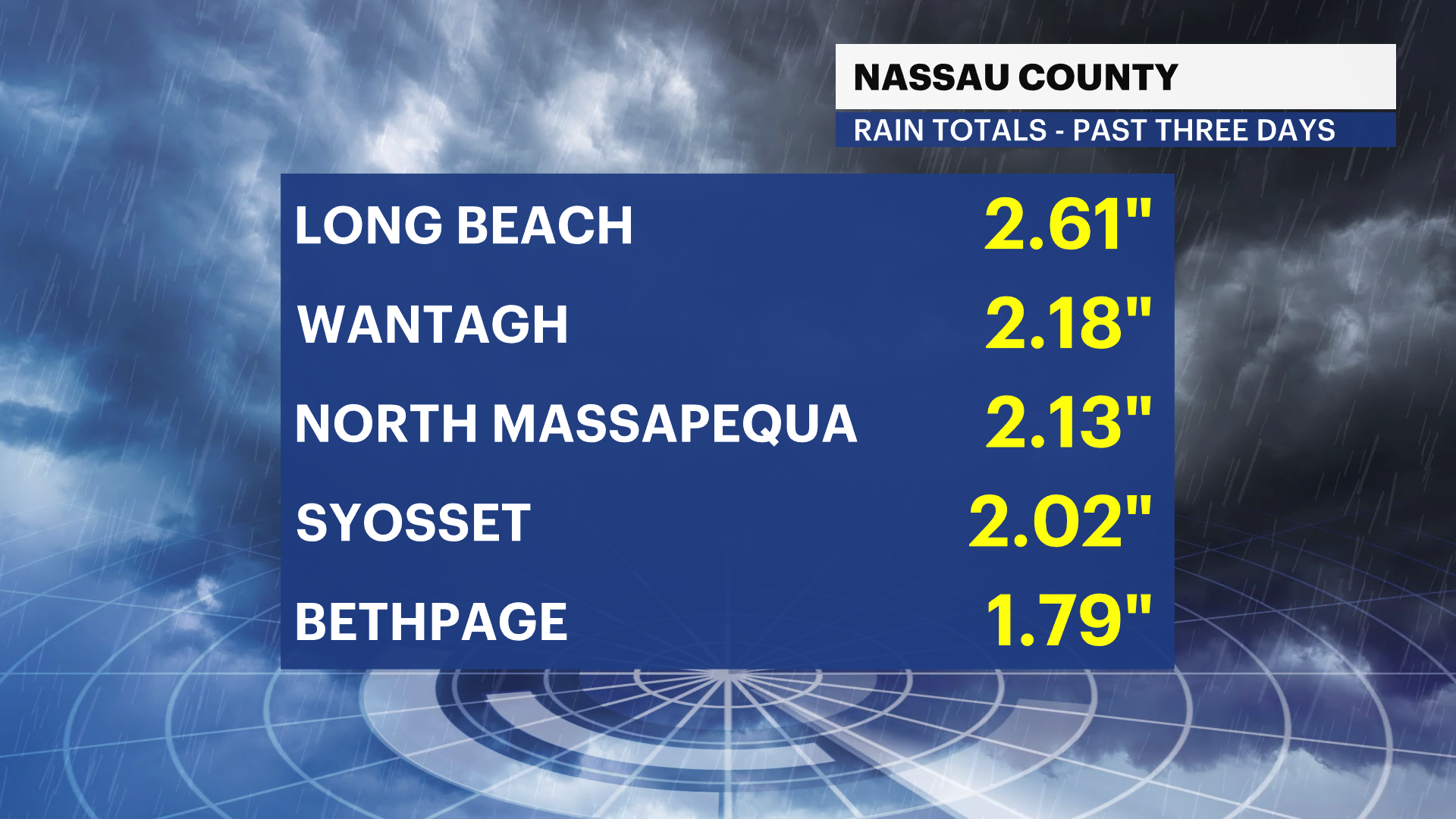 H_Totals_RAIN_NASSAU(2).png