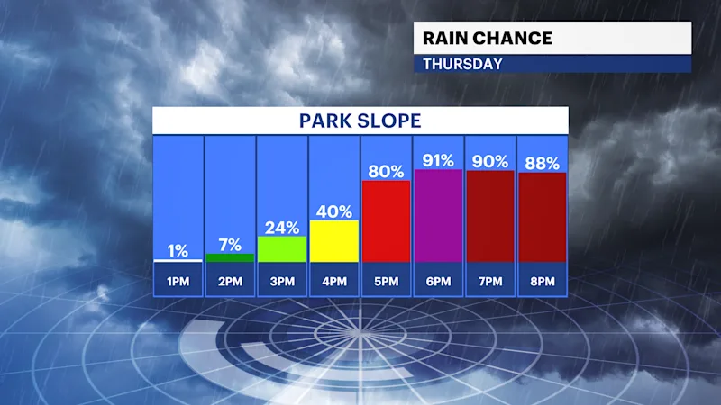 BKFB_Rain_Chance.png