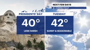 Bright and brisk Monday for Connecticut
