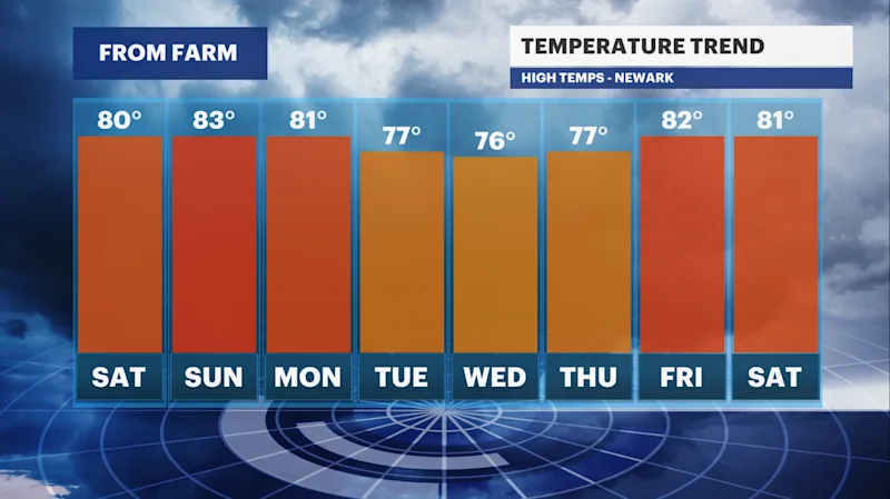 NJ06232023TempTrend.PNG