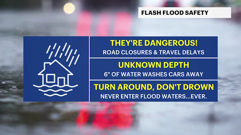 X_Safety_FlashFlood.png