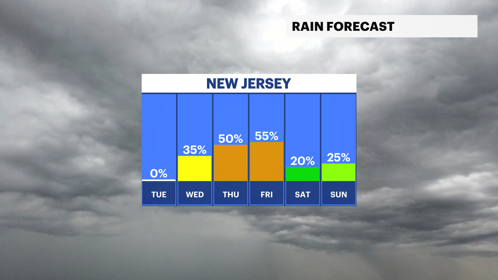 LD RAIN CHANCES.png
