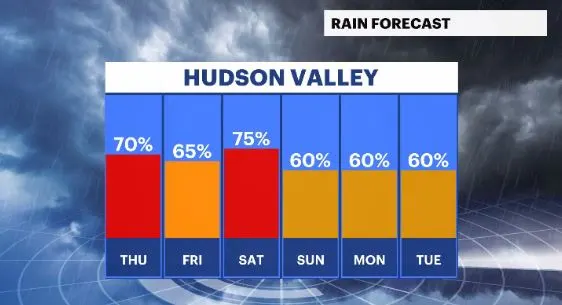 rain chances hv.JPG