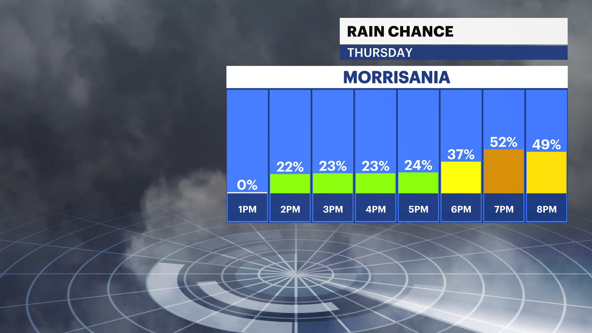 RAIN TODAY BRONX.png