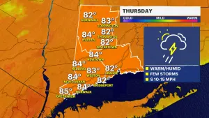 Humid and scattered storms for Fourth of July 