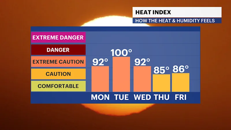 FB_HeatIndex_iCast_2.pngHV.png