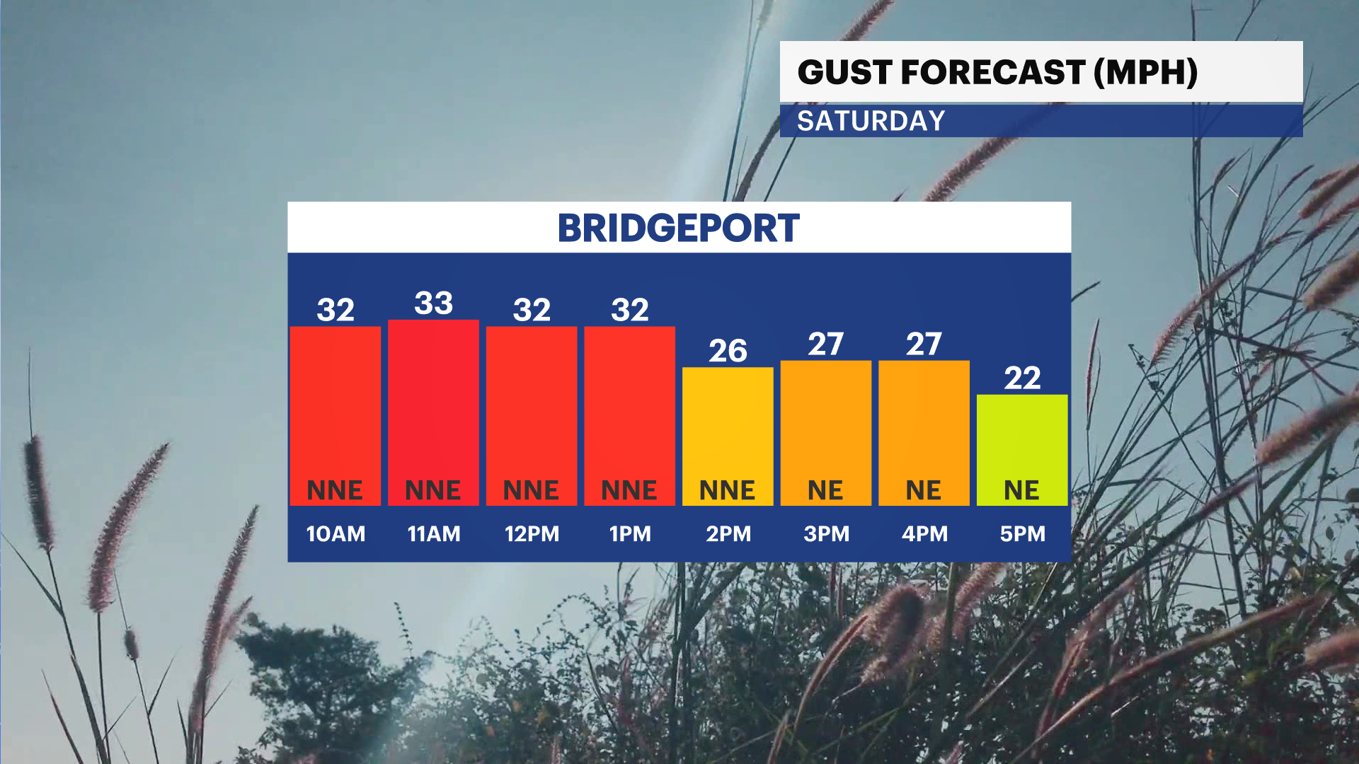 CT Sat 05302026 Gust Forecast.png