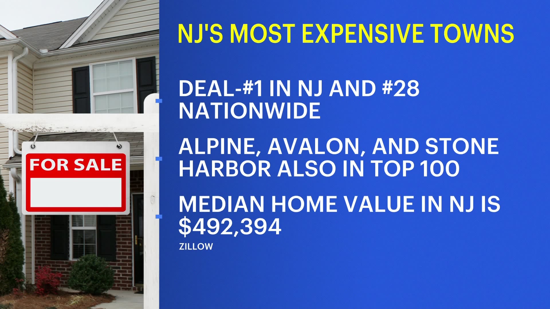 8 New Jersey towns make list of most expensive US home values