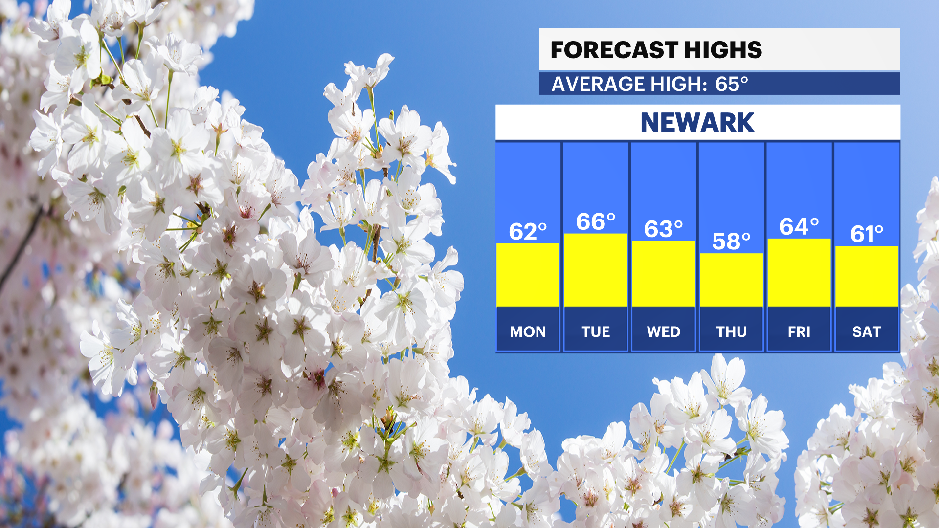 NJ Sun 04212024 Daily Temp Trend.png