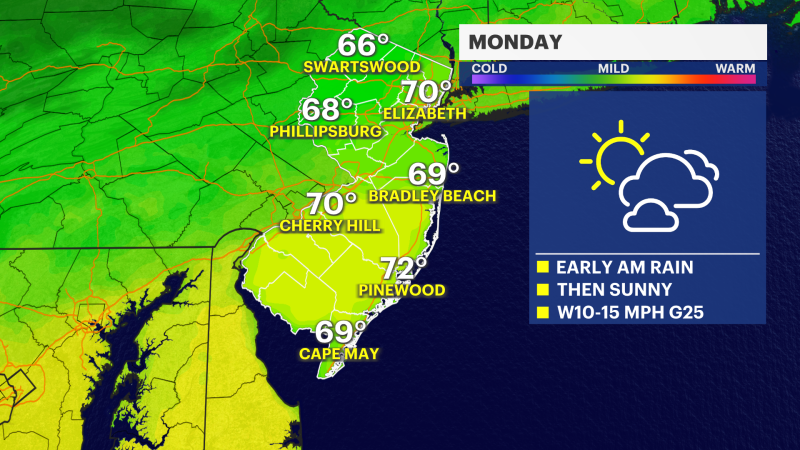 Story image: Mostly sunny, breezy Monday for New Jersey