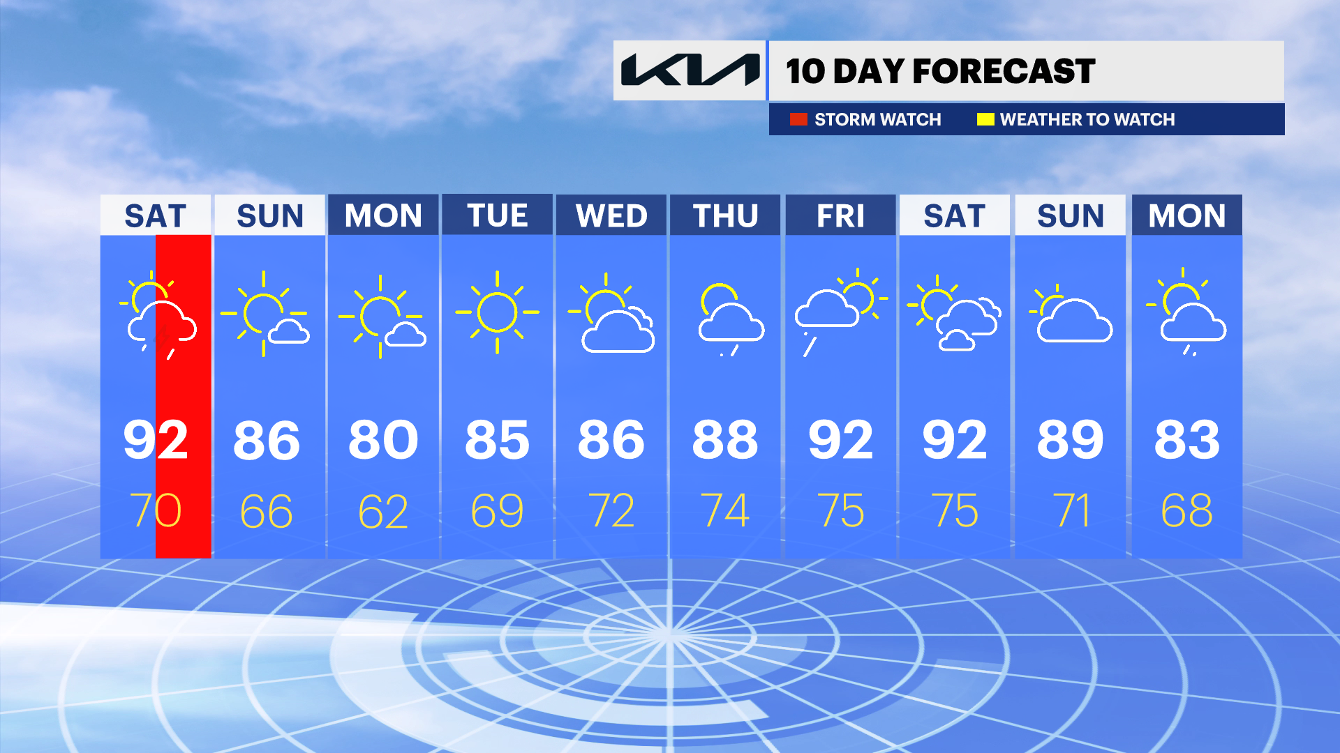 nyc 10 day.png
