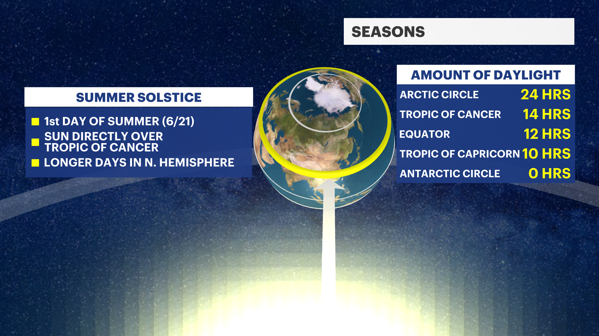 Seasons Explainer Summer.png