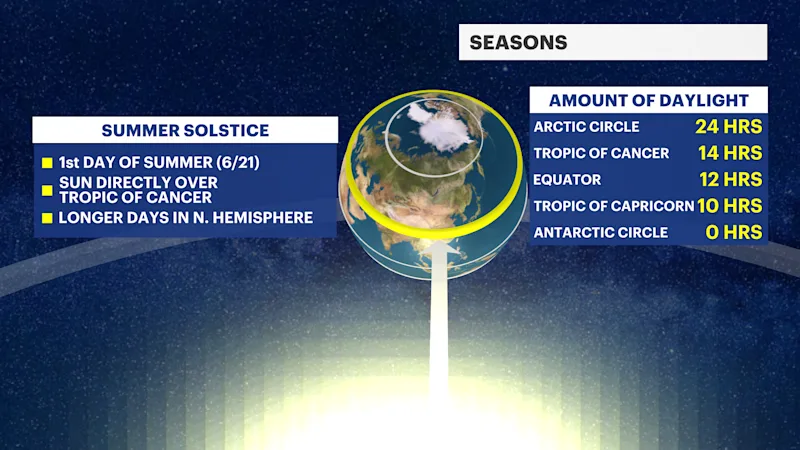 Seasons Explainer Summer.png