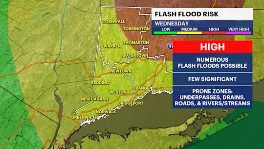 LD FLOOD RISK