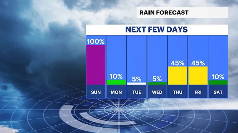 rain chance.png