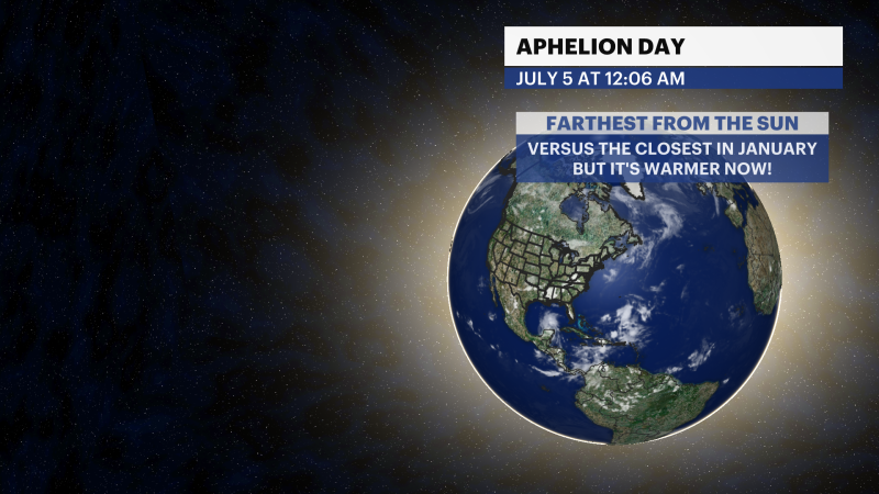 Story image: Aphelion Day: The Earth is now at its farthest distance away from the sun
